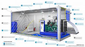 Дизельный генератор ТСС АД-150С-Т400-1РМ2 в контейнере — фото 3